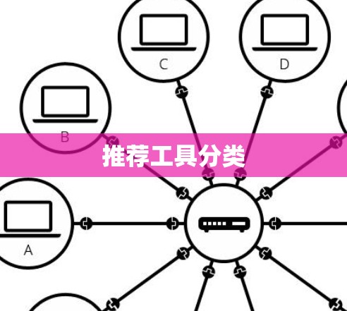 推荐工具分类 推荐工具分类