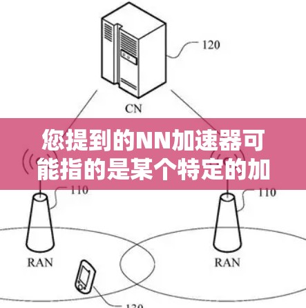 您提到的NN加速器可能指的是某个特定的加速工具或平台。然而,根据目前的信息,我没有确定NN加速器是否免费的详细信息。以下是一些可能的情况 您提到的NN加速器可能指的是某个特定的加速工具或平台。然而,根据目前的信息,我没有确定NN加速器是否免费的详细信息。以下是一些可能的情况