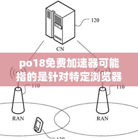 po18免费加速器可能指的是针对特定浏览器版本(如Chrome 18)的加速器软件。以下是一些常见的免费加速器推荐 po18免费加速器可能指的是针对特定浏览器版本(如Chrome 18)的加速器软件。以下是一些常见的免费加速器推荐