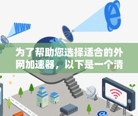 为了帮助您选择适合的外网加速器,以下是一个清晰的步骤指南