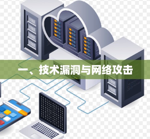 一、技术漏洞与网络攻击 一、技术漏洞与网络攻击