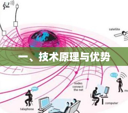 一、技术原理与优势