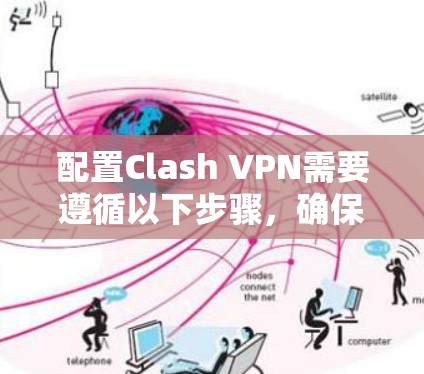 配置Clash VPN需要遵循以下步骤，确保VPN连接正常且安全