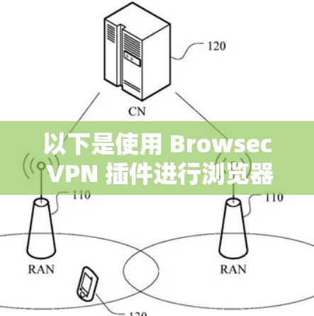 以下是使用 Browsec VPN 插件进行浏览器VPN接入的步骤 以下是使用 Browsec VPN 插件进行浏览器VPN接入的步骤