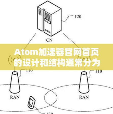 Atom加速器官网首页的设计和结构通常分为以下几个主要部分 Atom加速器官网首页的设计和结构通常分为以下几个主要部分