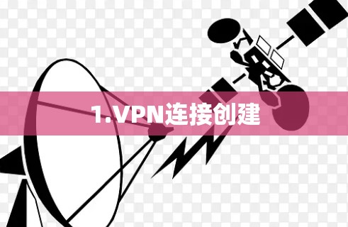1.VPN连接创建