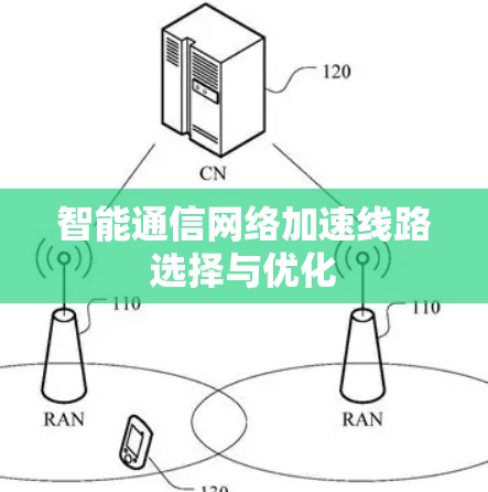 智能通信网络加速线路选择与优化 智能通信网络加速线路选择与优化