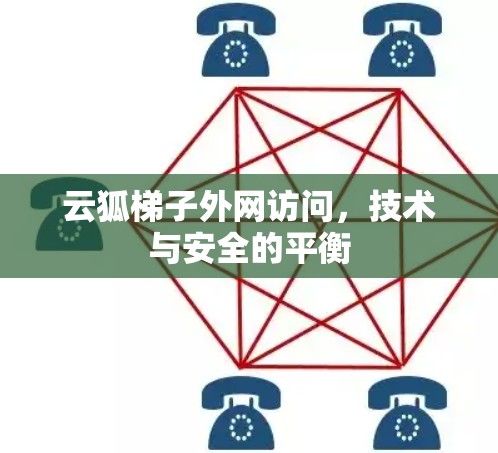 云狐梯子外网访问,技术与安全的平衡 云狐梯子外网访问,技术与安全的平衡