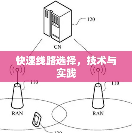 快速线路选择，技术与实践