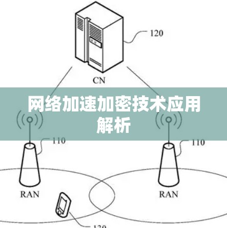 网络加速加密技术应用解析 网络加速加密技术应用解析