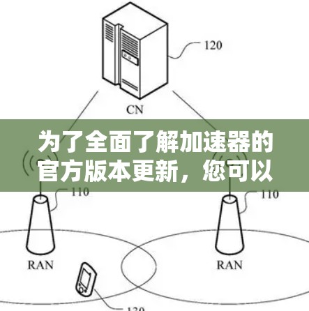 为了全面了解加速器的官方版本更新，您可以按照以下步骤操作