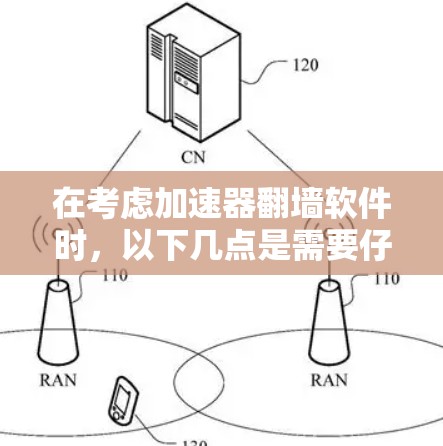 在考虑加速器翻墙软件时,以下几点是需要仔细权衡的 在考虑加速器翻墙软件时,以下几点是需要仔细权衡的