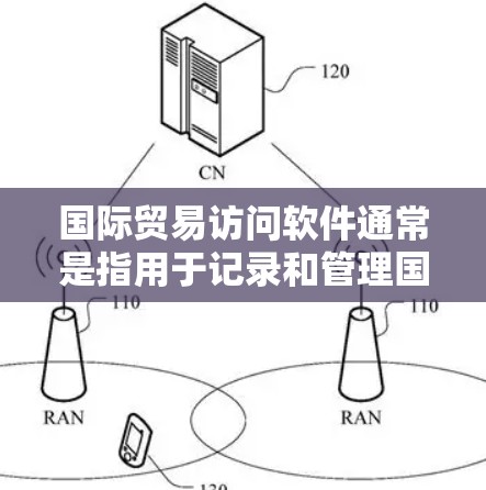 国际贸易访问软件通常是指用于记录和管理国际会议、展览、合作项目等信息的工具。这些软件可以帮助人们更高效地规划和沟通，特别是在国际贸易中需要频繁访问全球范围内的会议和活动