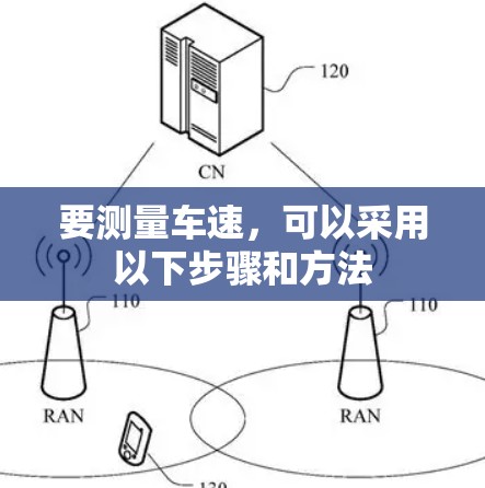 要测量车速，可以采用以下步骤和方法
