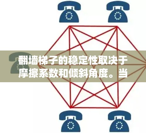 翻墙梯子的稳定性取决于摩擦系数和倾斜角度。当摩擦系数μ大于或等于倾斜角度θ的正切值（tanθ时，梯子能够保持平衡，不会滑落。具体分析如下